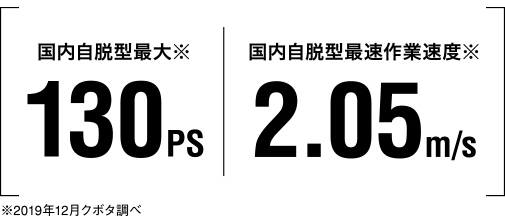 エンジン・走破性|Agri Robo DR6130A|コンバイン・バインダー エンジン・走破性|Agri Robo DR6130A|コンバイン・バインダー